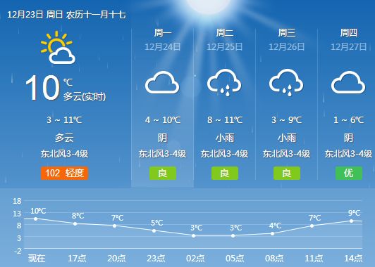 澳门6月份天气预报查询表图片大全最新版澳门6月份天气预报查询表图片大全最新版下载