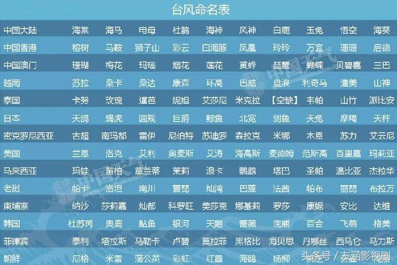 热带气旋