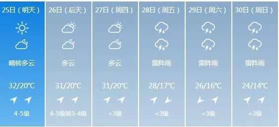 澳门6月份天气温度揭秘，炎夏的温柔与热情澳门6月份天气温度多少度啊呢视频最新