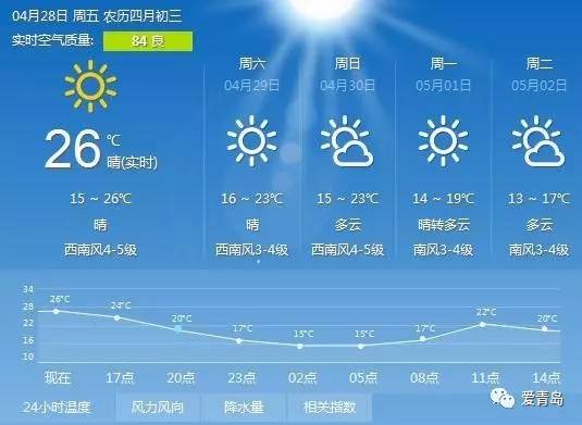 炎夏气候特点