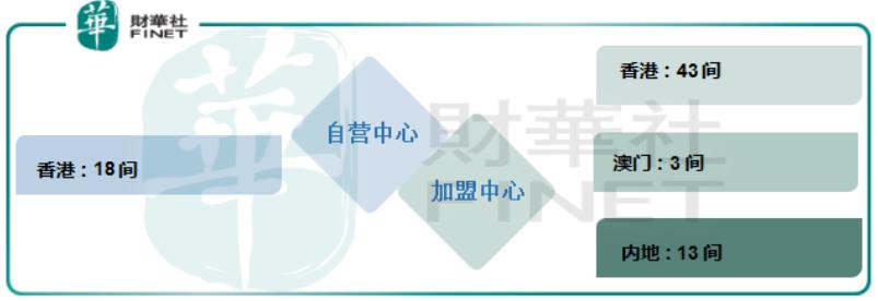 澳门6月天气 第22页