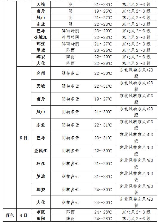 澳门6月份天气预报30天查询结果表图片汇总最新澳门6月份天气预报30天查询结果表图片汇总最新版