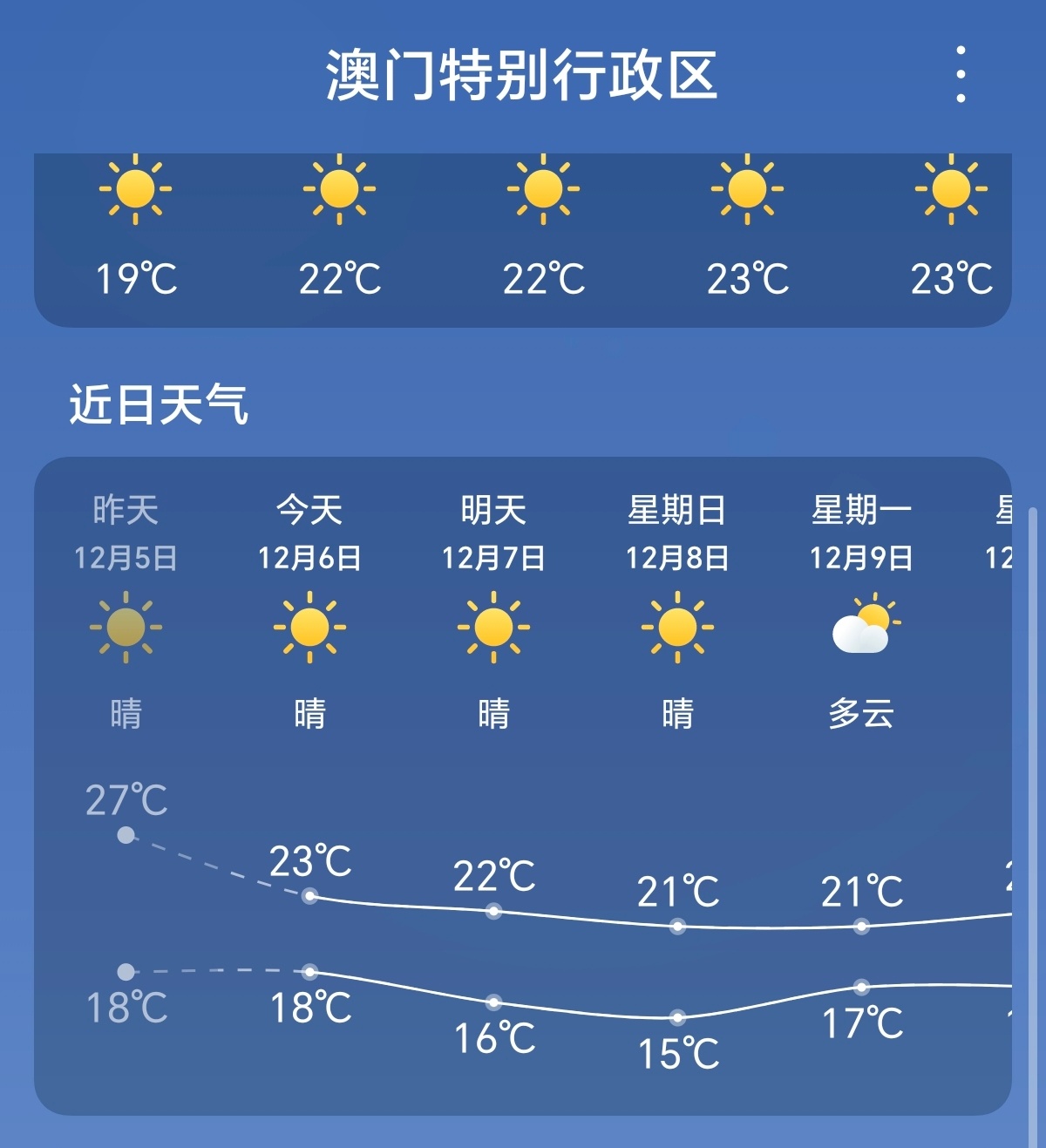 澳门6月份天气热吗？冬天也热的最新消息与视频解析澳门6月份天气热吗冬天热吗最新消息视频了解