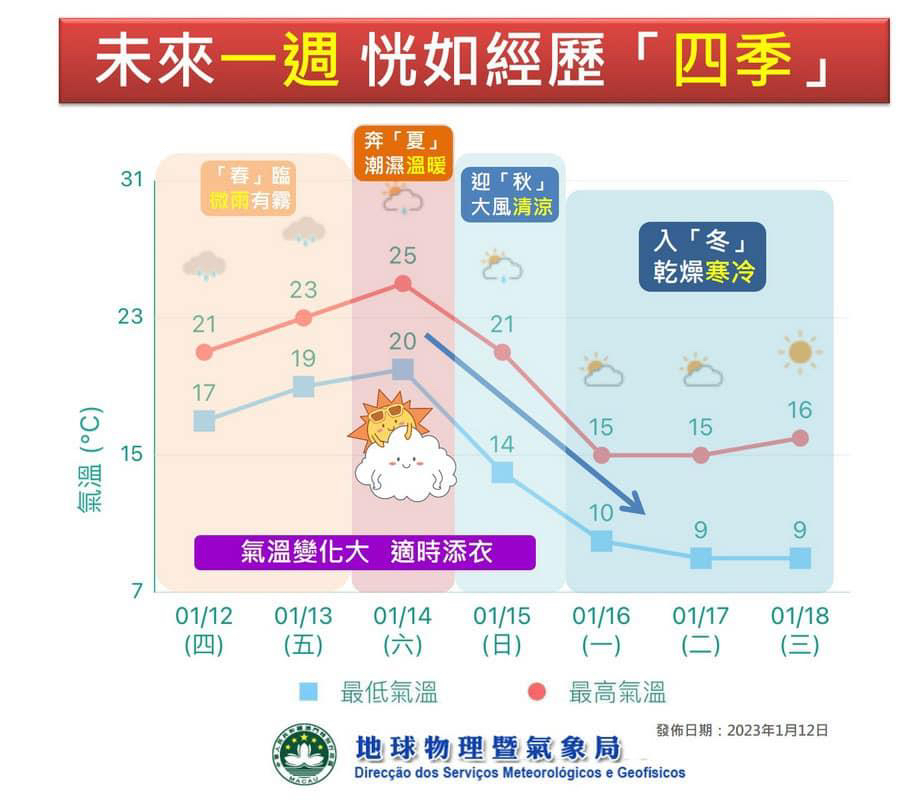 澳门6月份天气，炎夏的奥秘与变化澳门6月份天气热吗为什么变化那么大呢视频讲解