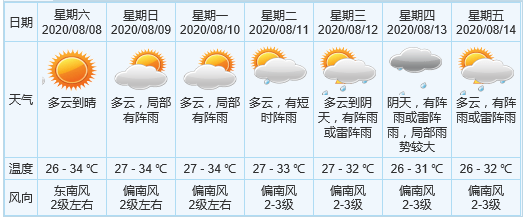 阳光与阵雨