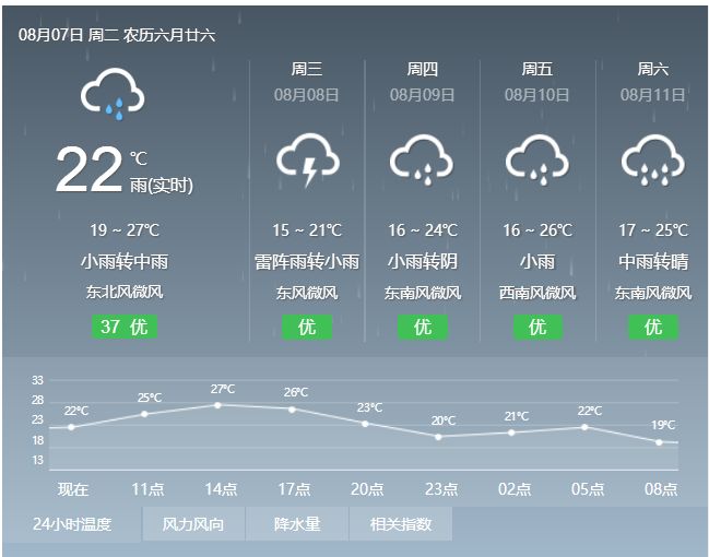 澳门6月份天气情况如何变化，视频讲解澳门6月份天气情况如何变化了视频讲解一下