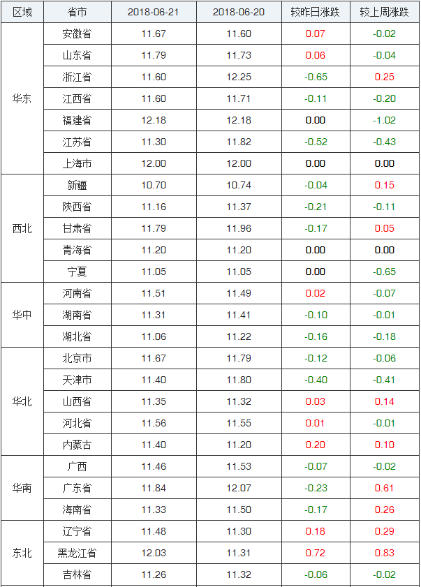 澳门6月份天气情况表格查询大全一览表澳门6月份天气情况表格查询大全一览表图片