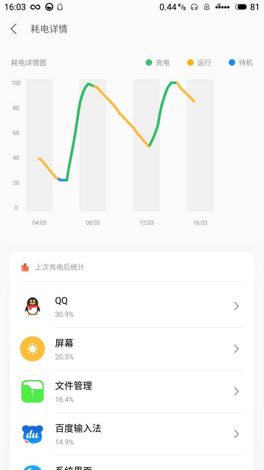 一览表下载