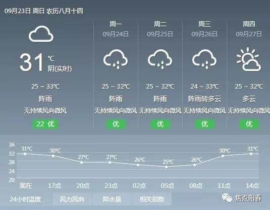 澳门6月份天气情况表一览，阳光与海风交织的六月天澳门6月份天气情况表一览表图片大全最新版