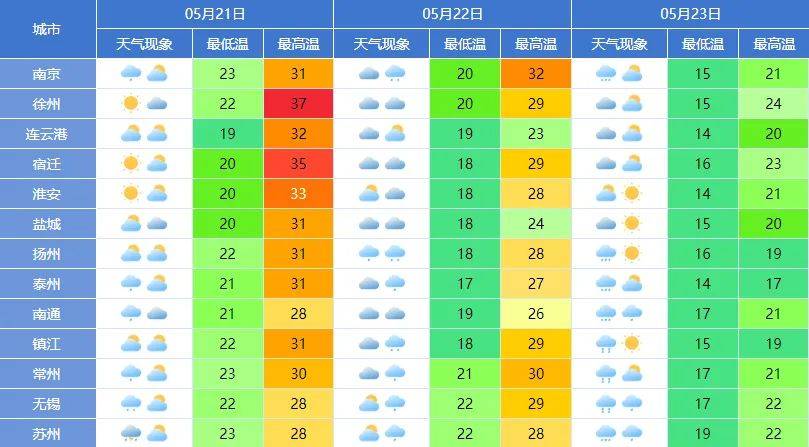 澳门6月份天气情况表最新查询图片大全澳门6月中旬天气
