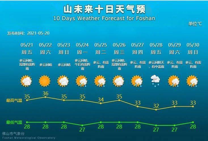 澳门6月份天气情况概览，阳光与雨露交织的六月天澳门6月份天气情况表最新查询图片视频下载