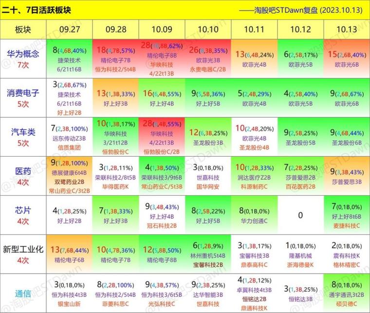澳门6月份天气情况表最新查询图片一览澳门6月中旬天气