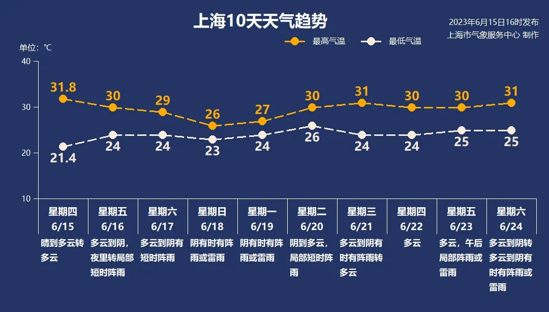 澳门6月份天气情况概览，最新图片、视频与气候分析澳门6月份天气情况表最新图片视频大全下载