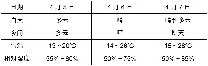 澳门6月份天气情况表最新一览（20XX年）澳门6月份天气情况表最新一览表最新版全文下载